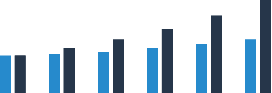 mgm sales growth compared to traditional bingo
